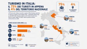 cosa visitano i turisti in italia